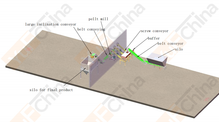 3 ton/hr china wood pellet production line