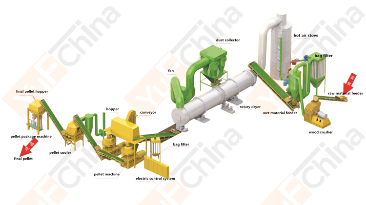 2T/H wood pellet production cost