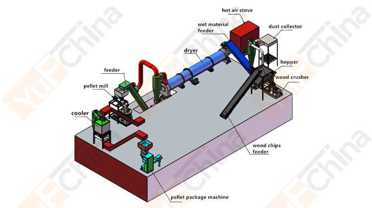 1 ton per hour wood pellet production line